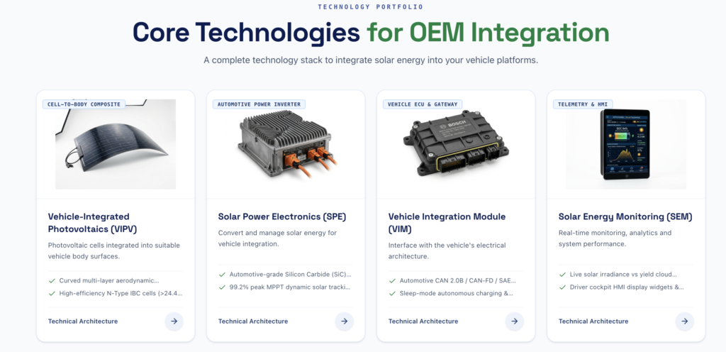 ARCON SEV - Integrated Solar Technology